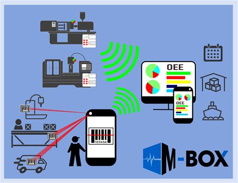 cnc machine monitoring system market|real time production monitoring.